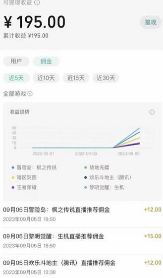 视频号游戏挂载最新玩法，随便玩玩日入几百 - 塑业网