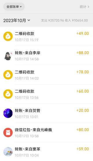 超暴利项目全新玩法:辞职卖情趣的第几天七天变现上万