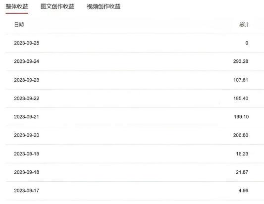韩国奇闻解说项目：冷门赛道中的视频蓝海，快速起号