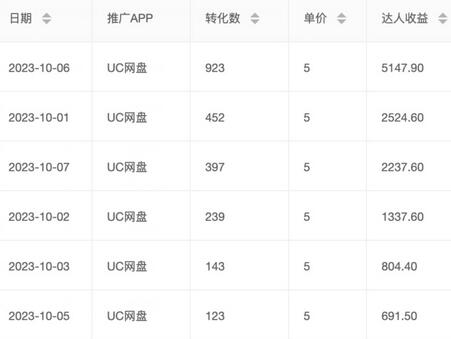 【揭秘】UC网盘拉新秘籍:教你如何利用ai软件合集实现UC网盘拉新